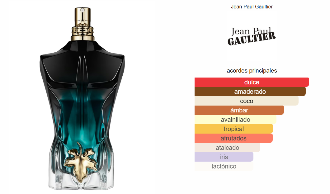 JEAN PAUL LE BEAU PARFUM 120 ML